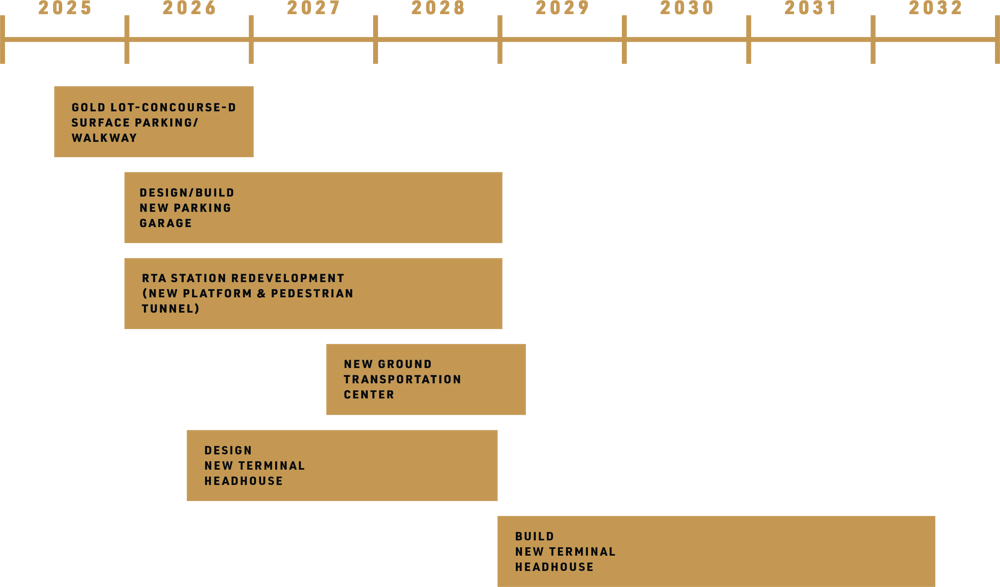 CLEvolution_Timeline_R3.0_052925