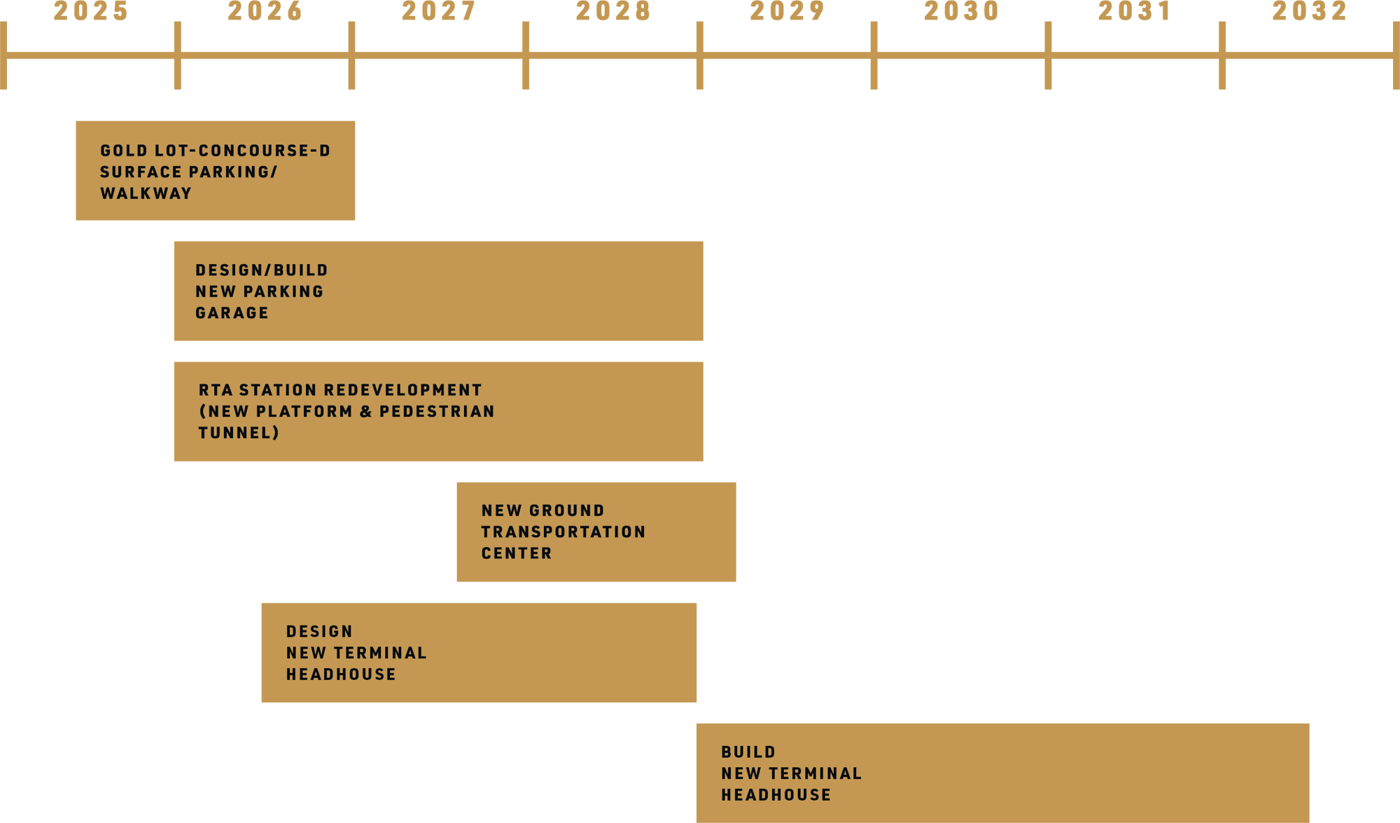 CLEvolution_Timeline_R3.0_052925 CLEvolution_Timeline_R3.0_052925