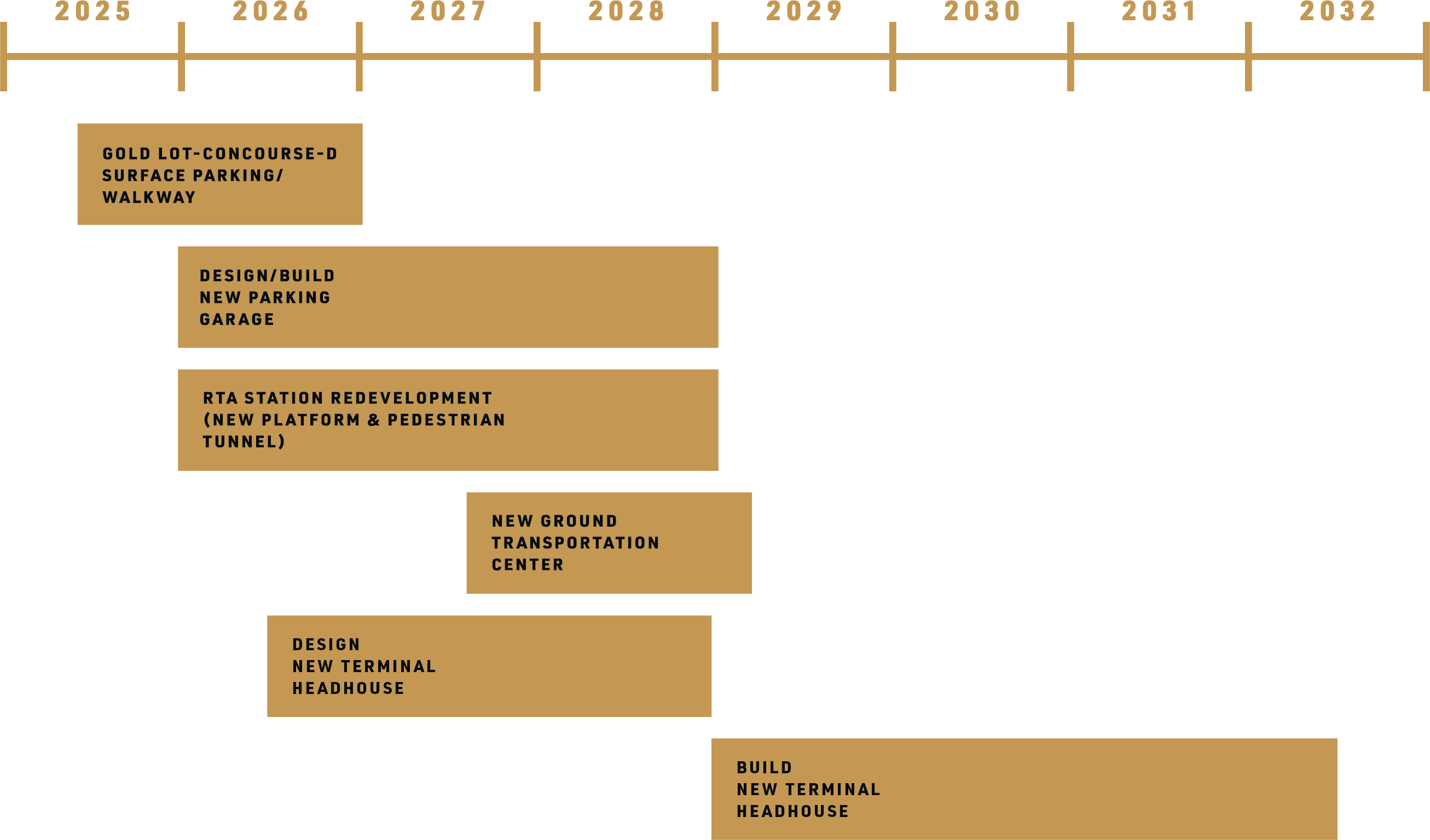 CLEvolution_Timeline_R3.0_052925 CLEvolution_Timeline_R3.0_052925